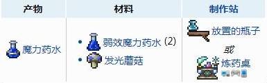 泰拉瑞亞大自然的恩賜怎么獲得