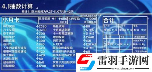 原神4.1版本能獲得多少原石