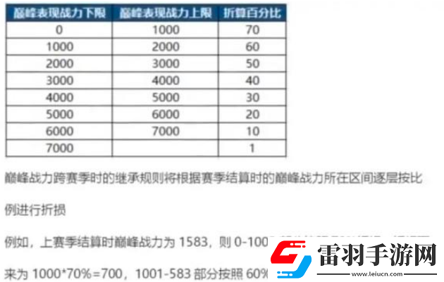 王者榮耀s34戰(zhàn)斗力怎么繼承