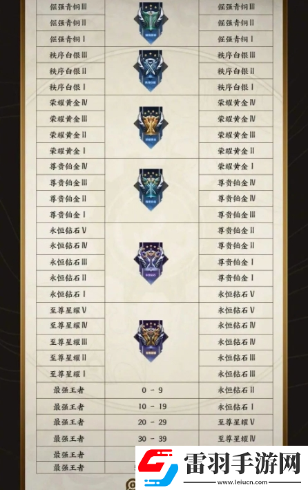 王者榮耀s34段位怎么繼承段位繼承表s34
