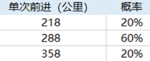 王者榮耀江河繪靈任務(wù)怎么做