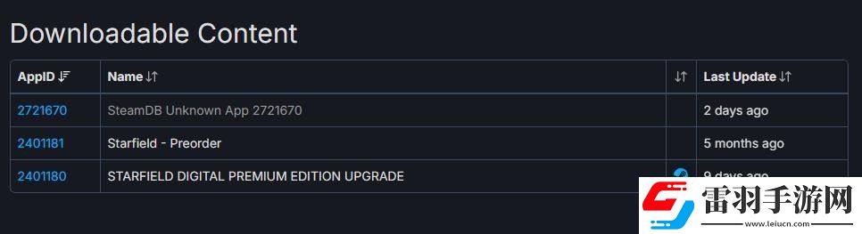 星空Steam后臺(tái)更新或即將公布新DLC