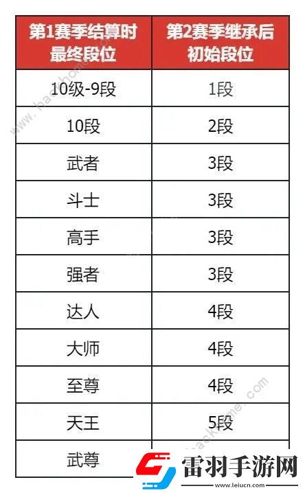 地下城與勇士起源PVP七月改動調(diào)整