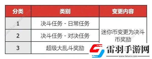 地下城與勇士起源PVP七月改動調(diào)整