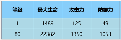 塵白禁區(qū)伊切爾豹豹有什么技能
