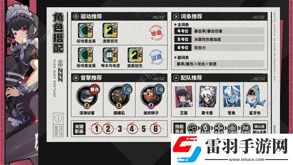 絕區(qū)零1.0最強(qiáng)角色培養(yǎng)推薦