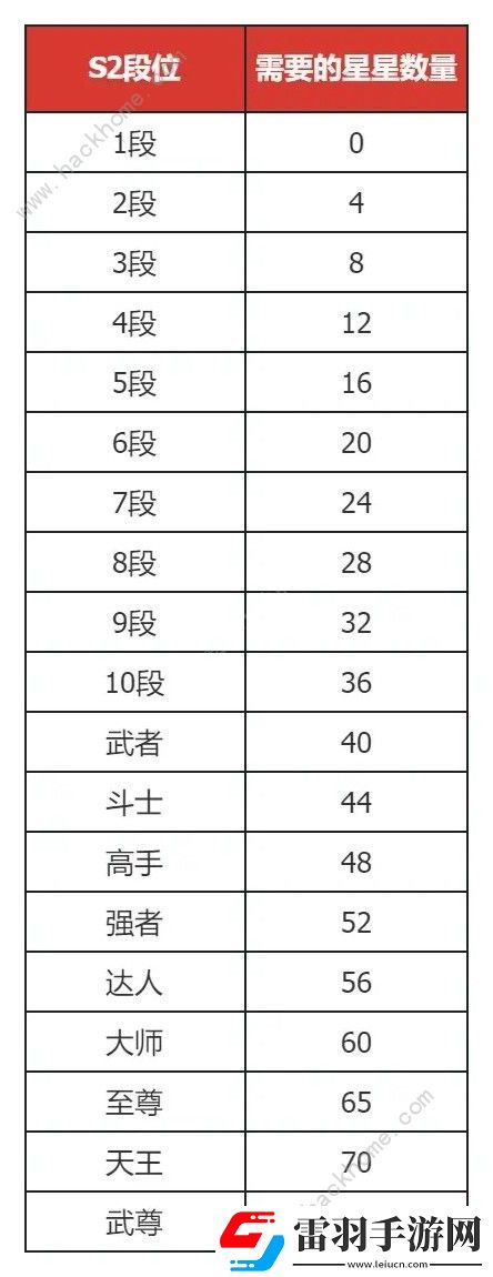 地下城與勇士起源PVP七月改動調(diào)整