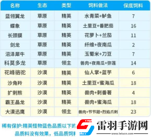 創(chuàng)造吧我們的星球坐騎飼料配方有哪些