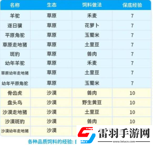 創(chuàng)造吧我們的星球坐騎飼料配方有哪些