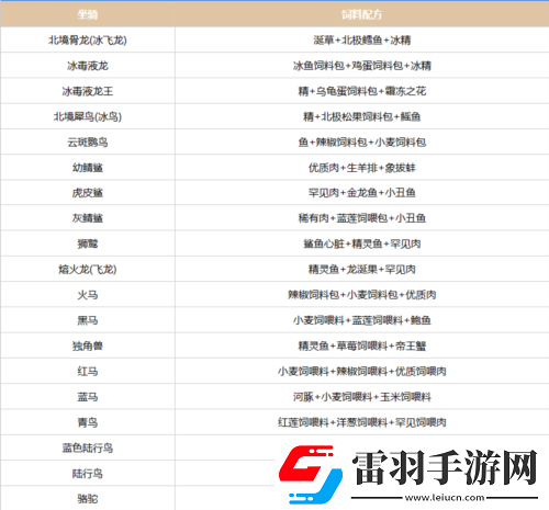 創(chuàng)造吧我們的星球坐騎飼料配方有哪些