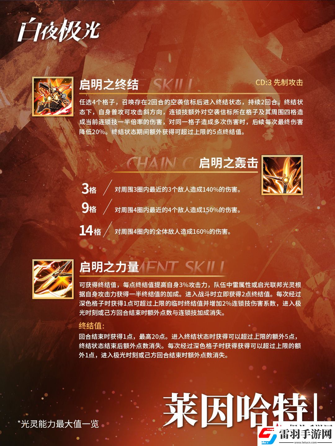 白夜極光?萊因哈特?我們終將取得一切勝利。