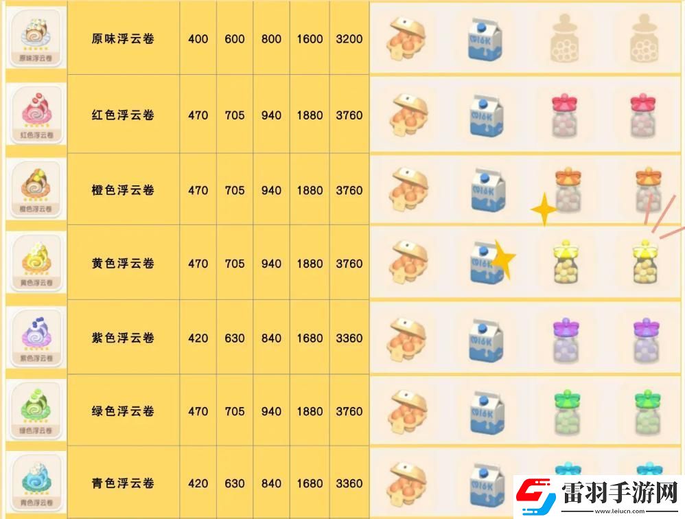 心動小鎮(zhèn)手游青色浮云卷食譜配方一覽