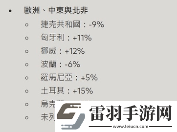 無(wú)畏契約國(guó)際服充值比例調(diào)整一覽2024