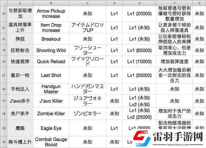 生化危機(jī)6GameMaster修改教程