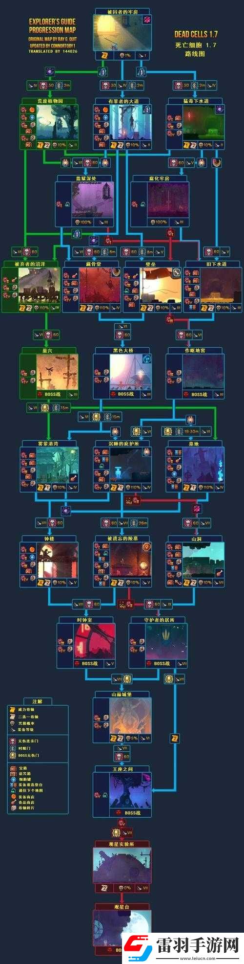 重生細胞五細胞通關攻略