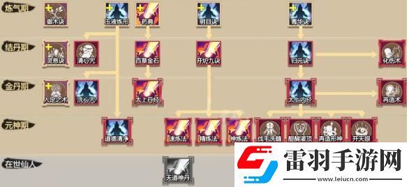 了不起的修仙模擬器九轉(zhuǎn)金丹直指怎么獲取