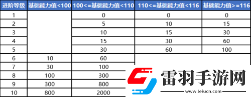 FIFA足球世界球員養(yǎng)成技巧指南