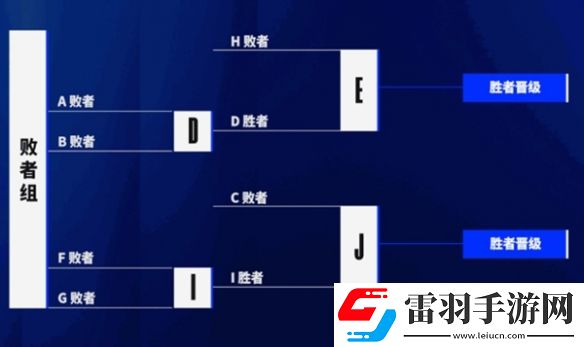 英雄聯(lián)盟S14入圍賽賽程公布