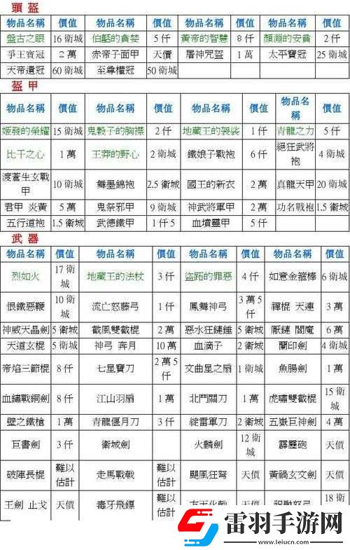 三國(guó)龍翔傳武將裝備類(lèi)型特點(diǎn)介紹
