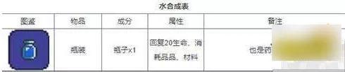 泰拉瑞亞紅寶石怎么搞