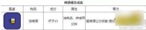 泰拉瑞亞紅寶石怎么搞