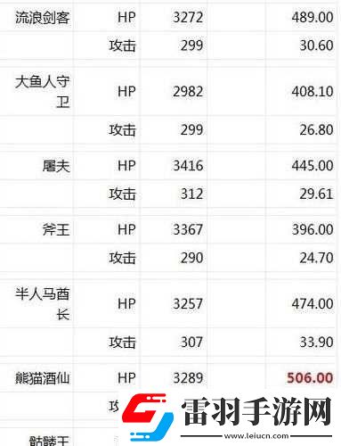 全民英雄實用紫卡英雄排行榜誰居首