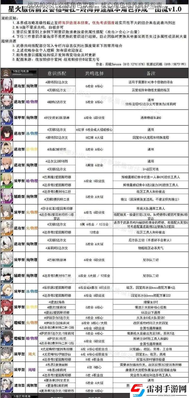 戰(zhàn)雙帕彌什必練角色攻略