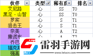 航海王熱血航線角色排行榜推薦哪些角色強(qiáng)度最厲害