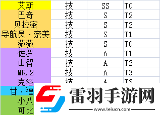 航海王熱血航線角色排行榜推薦哪些角色強(qiáng)度最厲害