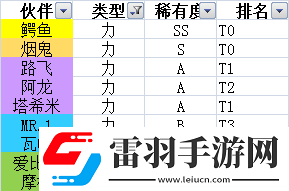 航海王熱血航線角色排行榜推薦哪些角色強(qiáng)度最厲害