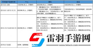 釘釘商務(wù)電話收費(fèi)嗎釘釘商務(wù)電話時(shí)長說明