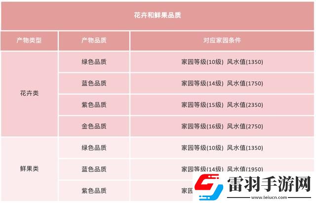 天涯明月刀家園茶話會(huì)怎么玩