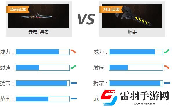 生死狙擊赤電