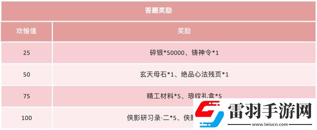 天涯明月刀家園茶話會(huì)怎么玩