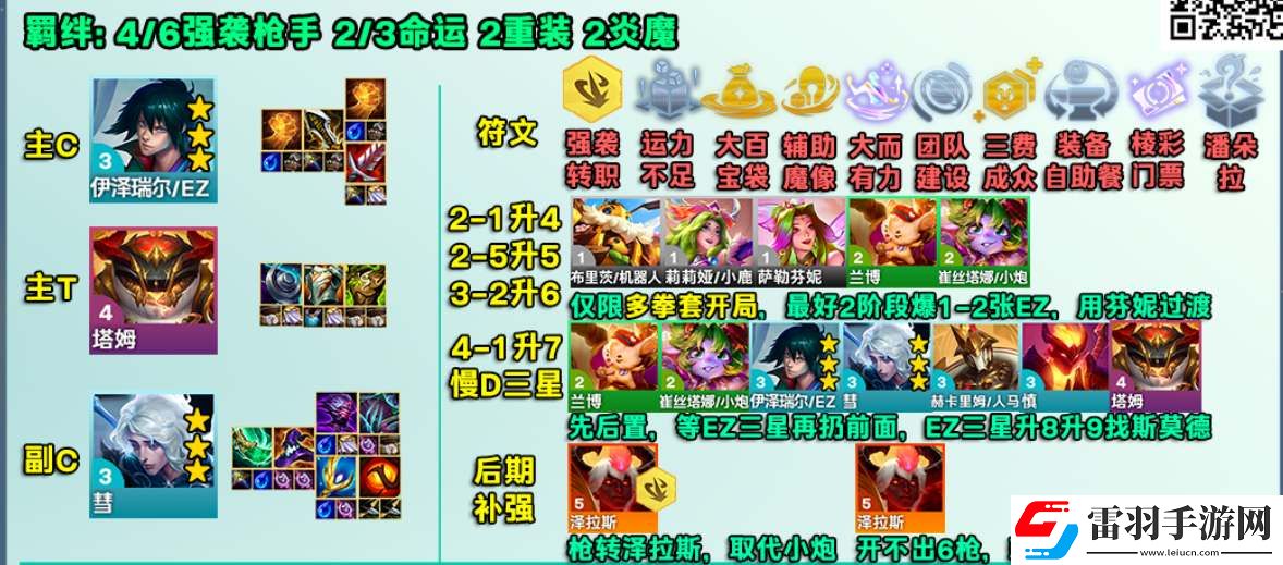 金鏟鏟之戰(zhàn)前置ez槍手陣容攻略