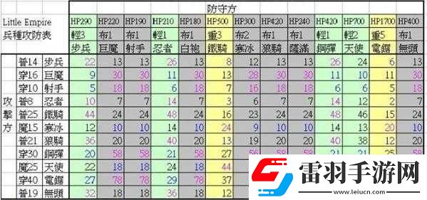 小小帝國常見問題任務(wù)詳解攻略