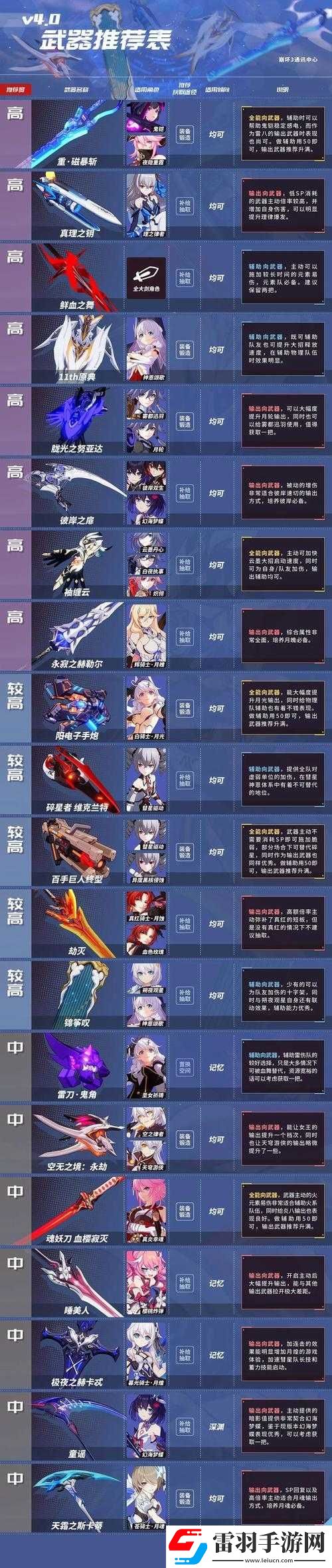 崩壞