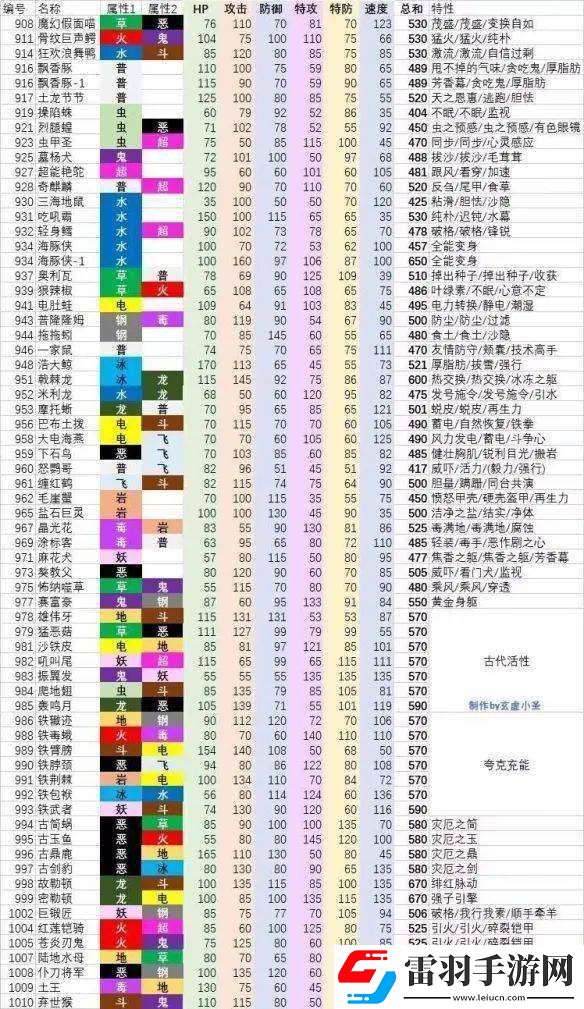 寶可夢(mèng)朱紫種族值怎么看精靈種族值特性一覽