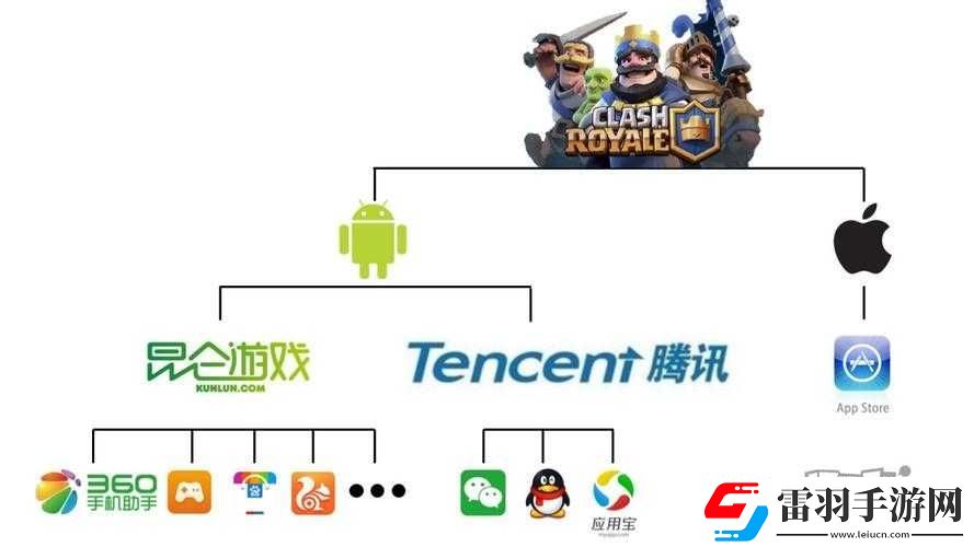 理性分析騰訊對Supercell皇室戰(zhàn)爭獨(dú)立運(yùn)營的收購策略