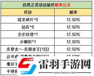 王者榮耀自然之靈的回城特效該怎么獲得