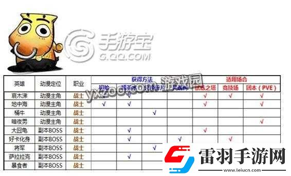 我叫MT2游戲全英雄碎片獲取途徑匯總