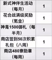 陰陽師每月獲取黑蛋有多少