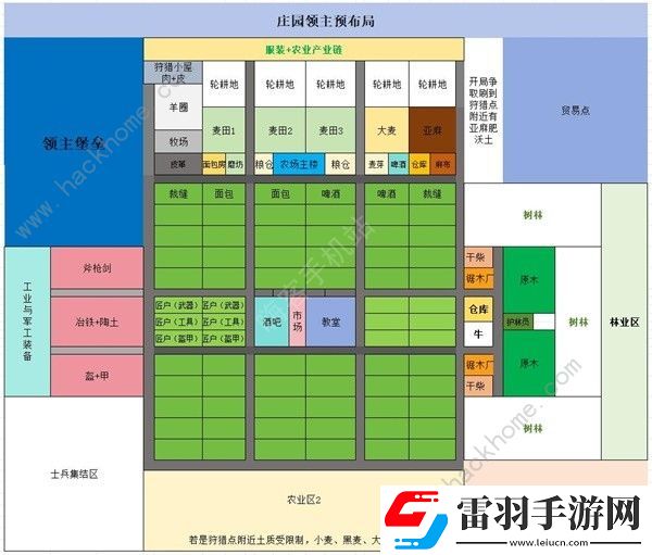 莊園領(lǐng)主EA版建筑布局推薦EA版村鎮(zhèn)建造一覽