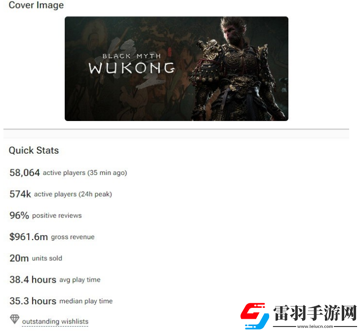 黑神話悟空Steam銷量2000萬(wàn)份收入超9.61億美元