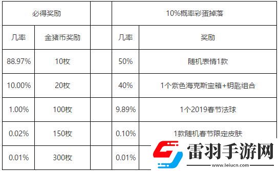 lol春節(jié)紅包有什么獎(jiǎng)勵(lì)lol春節(jié)紅包獎(jiǎng)勵(lì)一覽