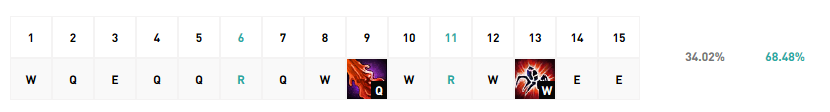 2021年lol無限火力蜘蛛怎么出裝