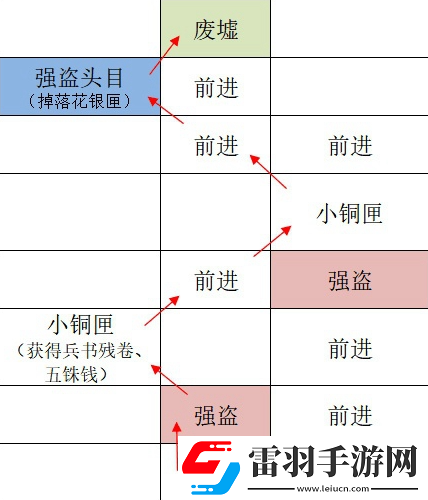 如鳶廣陵據(jù)點重建路線一覽