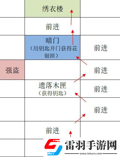 如鳶廣陵據(jù)點重建路線一覽