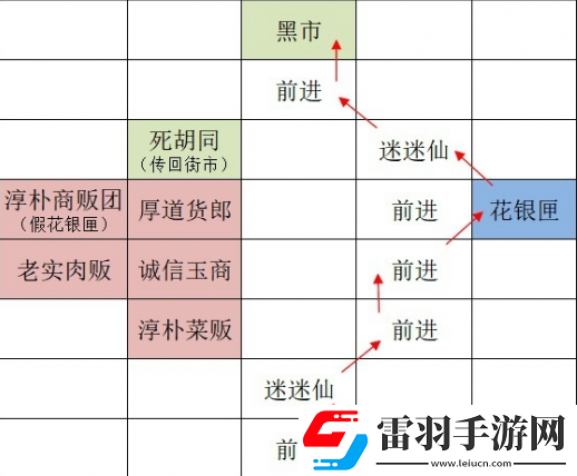 如鳶廣陵據(jù)點重建路線一覽