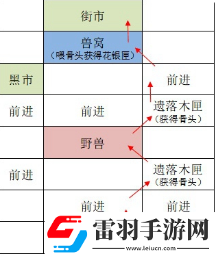如鳶廣陵據(jù)點重建路線一覽